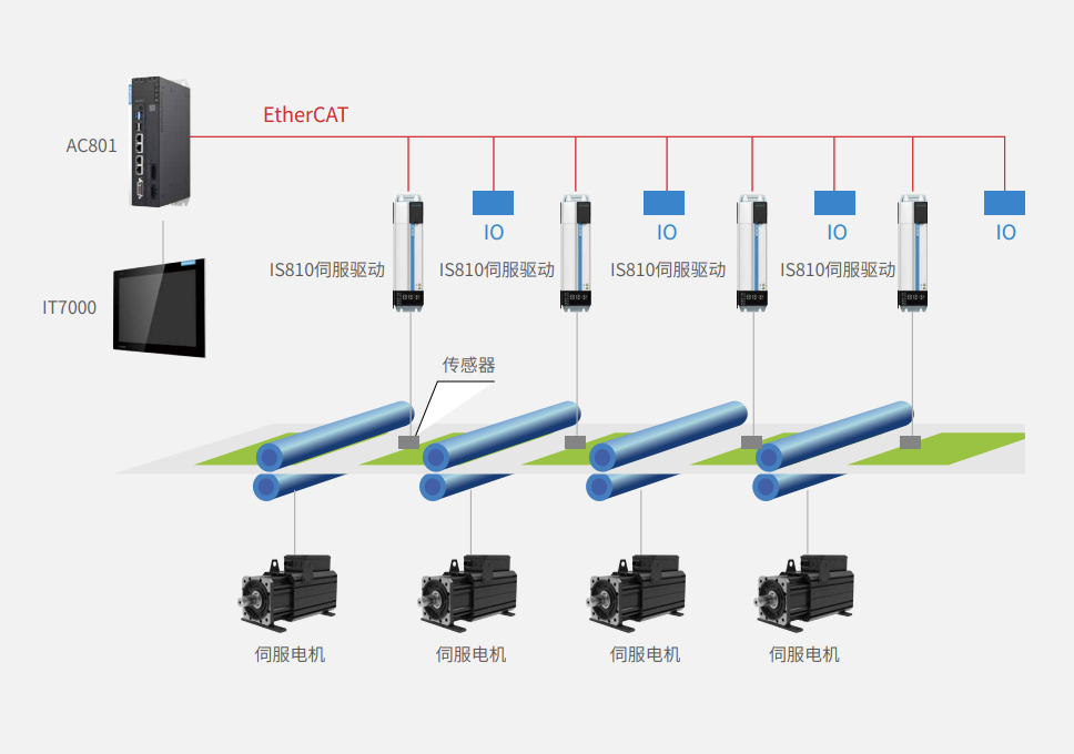 印刷行业系统解决方案